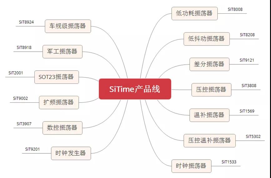 定制集成化，扬兴MEMS晶振日增产80K