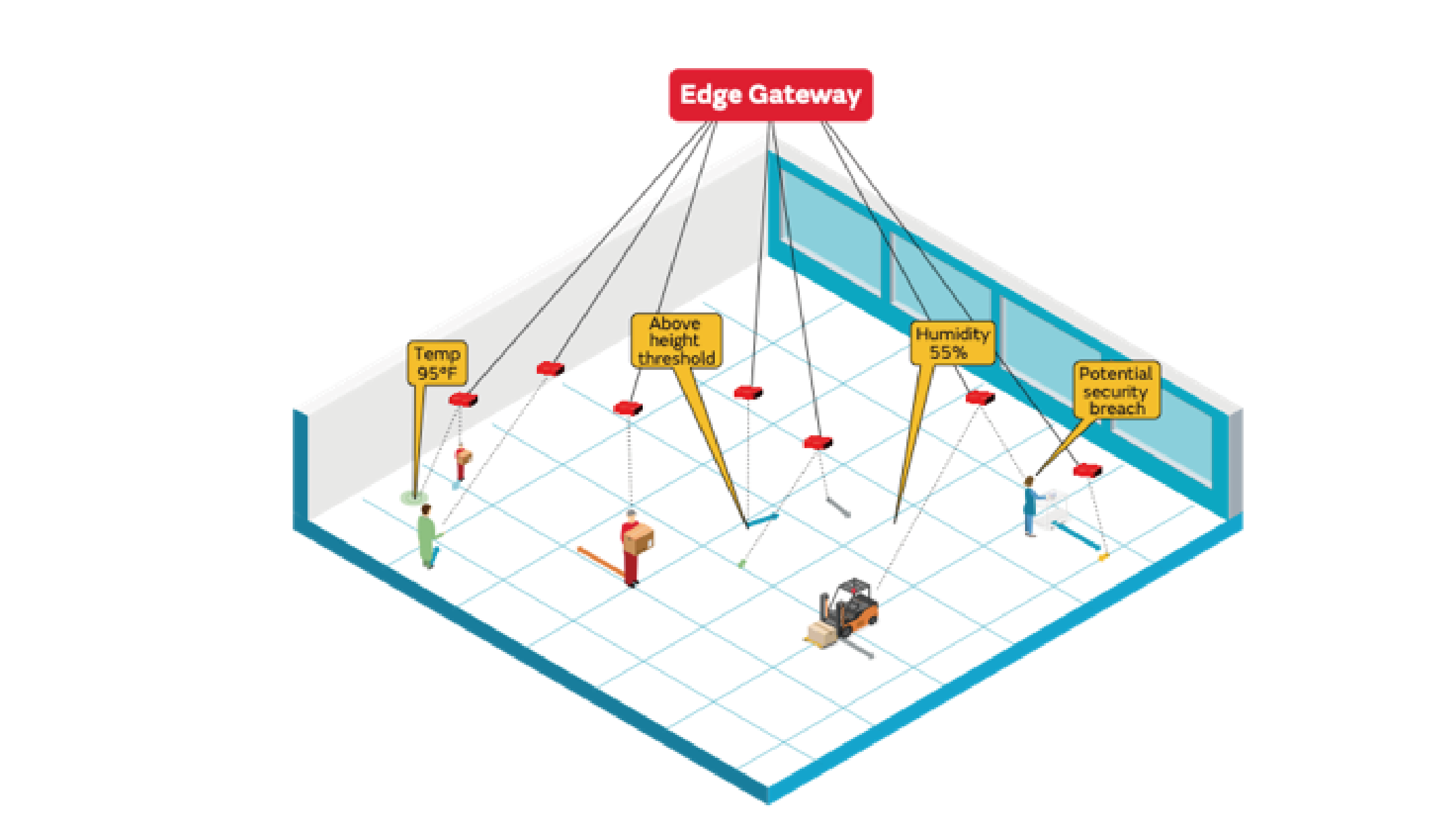 2020慕尼黑上海电子展亮点抢先看：村田“智”造，互联万物
