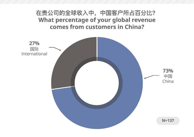 CSA：中国语言服务企业为后疫情时代指明方向