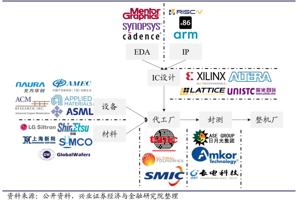 FPGA 国内厂商 VS 国外厂商