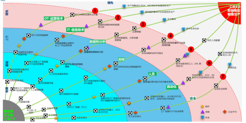 法本信息创新驱动制造业数字化，助推企业高质量发展最强音