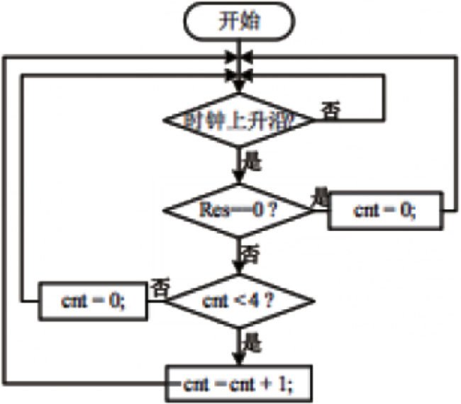 EDA技术的优势及在数字电路课程设计中的应用