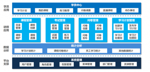 高效搭建在线培训平台，法本信息助力企业数字化转型升级
