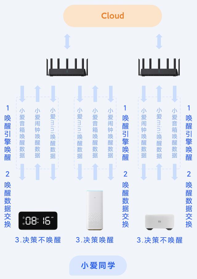 会撒娇有情感，小米声学语音技术重磅升级！
