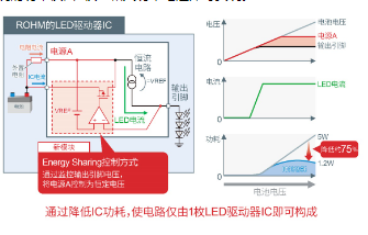 ROHM的汽车照明解决方案