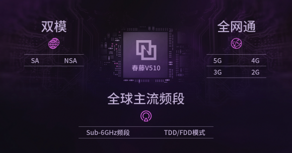 5G技术普及时代开启！联通自主定制5G CPE上市！