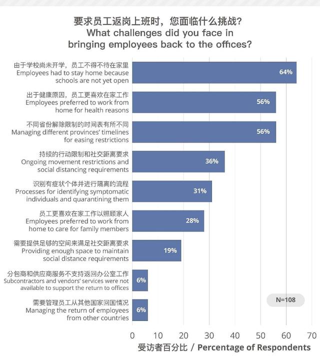 CSA：中国语言服务企业为后疫情时代指明方向