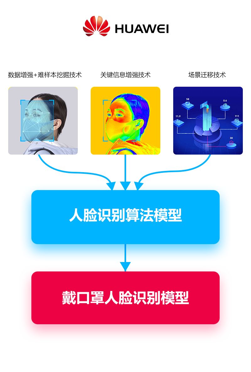 【明源云客-渠道风控】人脸识别，让飞单从此远离你家售楼处！