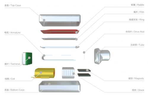 “倍道兼程，声华行实“ 倍声东莞生产中心正式启幕