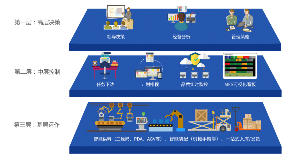 订单驱动的erp可视化管理提升系统——正航电子行业解决方案