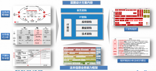 法本信息创新驱动制造业数字化，助推企业高质量发展最强音