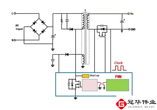 冠华伟业：聊聊MOS管在快充的基本架构上起的作用