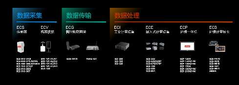 数字化转型升级,联想绘制工业发展新蓝图