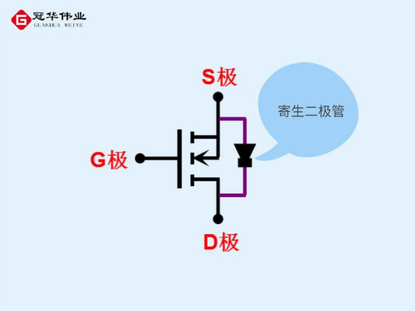 MOSFET与IGBT有何区别？冠华伟业为你解惑！