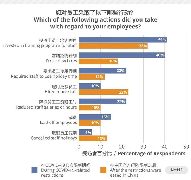 CSA：中国语言服务企业为后疫情时代指明方向