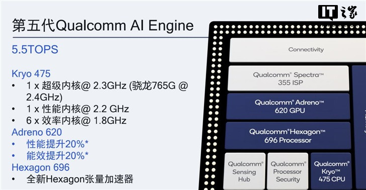 高通AI Engine性能霸榜：背后这些值得你了解