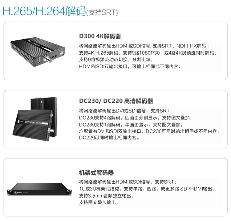千视KILOVIEW视频编解  码  器  全集简介