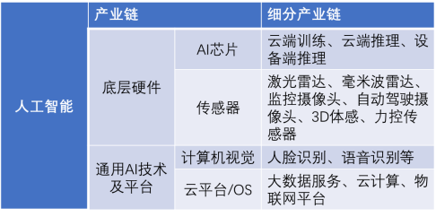 新基建下，海伯森助力中国高端智能传感器发展