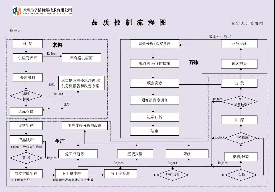 华韬智能田亮：在小众与主流之间 直击PCBA市场刚需