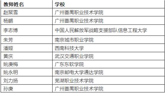 高质量工业APP论坛暨工业APP测试大赛成果分享会圆满落幕