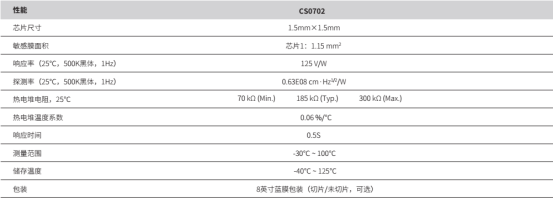 西人马红外测温传感器各项指标优异，获多位客户称赞