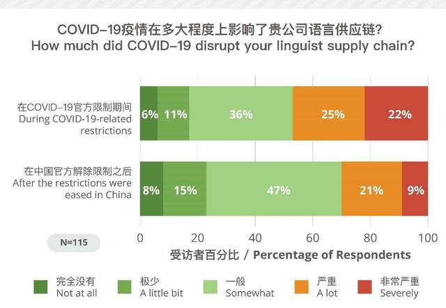 CSA：中国语言服务企业为后疫情时代指明方向
