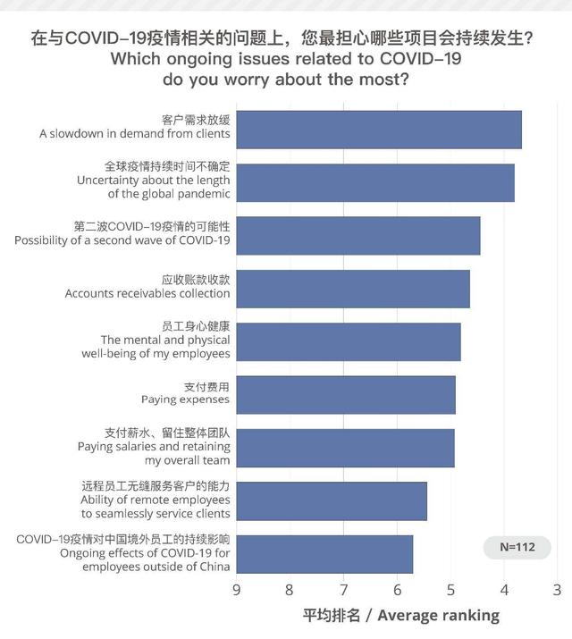 CSA：中国语言服务企业为后疫情时代指明方向