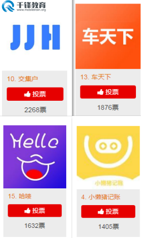 千锋教育逆战班2020多学科联合项目大赛  领跑教育新基建