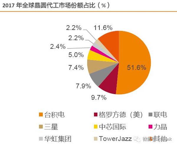 史上最全的半导体产业链全景!