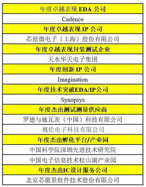 【全球变局下的中国 IC盛会】2020中国IC领袖峰会暨中国IC设计成就奖颁奖典礼