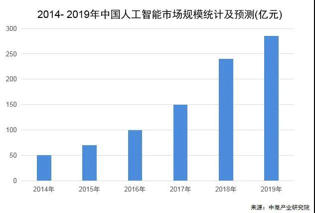 新国际形势下，电子产业现状与未来