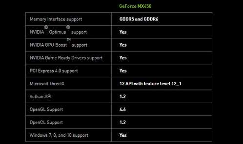 英伟达MX450笔记本独显发布，可选GDDR6显存