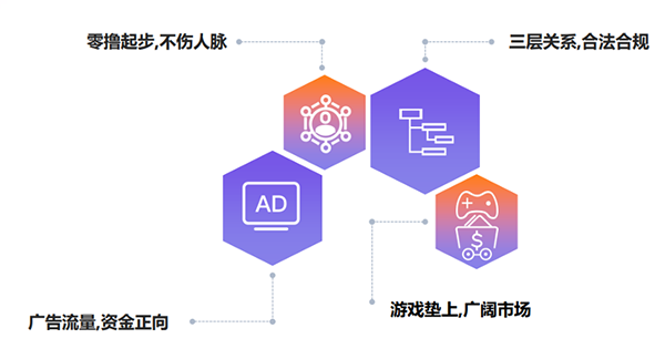 趣生活聚力流量变现生态 用生活创造财富