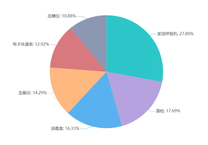2020年Q2快包市场研究报告：疫情新常态下电子方案需求趋势