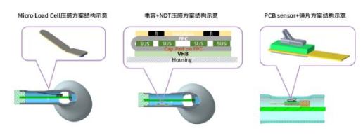 致敬华为，NDT电容压感触控方案助燃FreeBuds Pro一往无前