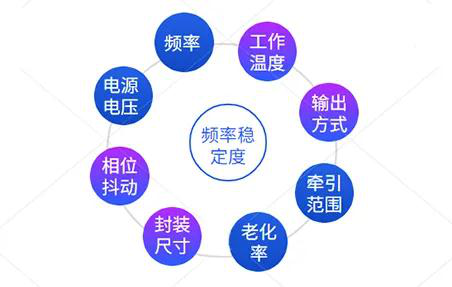 选购压控晶体振荡器有哪些参数指标？别急！扬兴晶振厂家教你