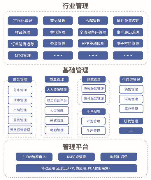 看得见的管理效益——正航电子制造业解决方案
