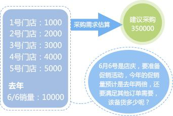 正航商贸业解决方案——以客户为中心的整体管理方案