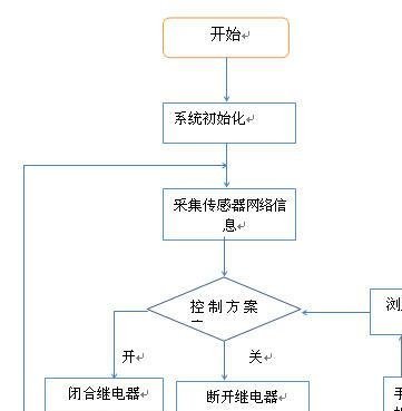 通过TCP/IP网络协议和Cerebot_32MX4实现家居控制系统的设计