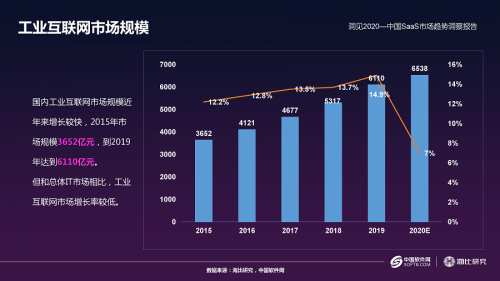 美云智数SaaS战略发布会启动 “智上云端”描绘数字蓝图