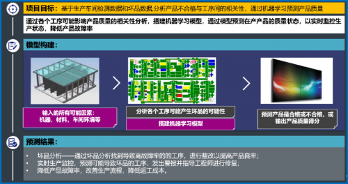 法本信息创新驱动制造业数字化，助推企业高质量发展最强音