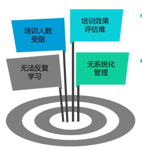 高效搭建在线培训平台，法本信息助力企业数字化转型升级
