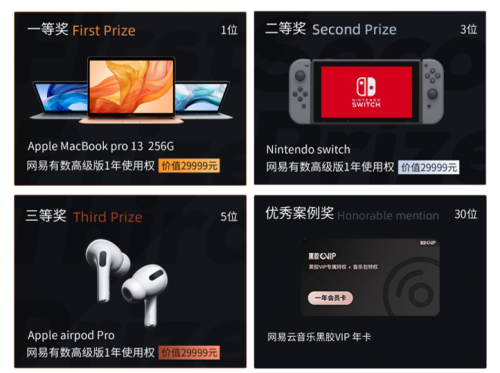 十万大奖 网易有数寻找数据可视化分析达人