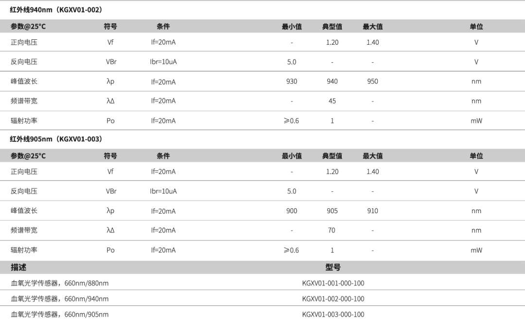 改善生命，拥抱健康，西人马研发血氧光学传感器