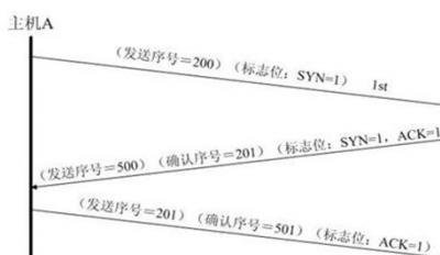 通过TCP/IP网络协议和Cerebot_32MX4实现家居控制系统的设计