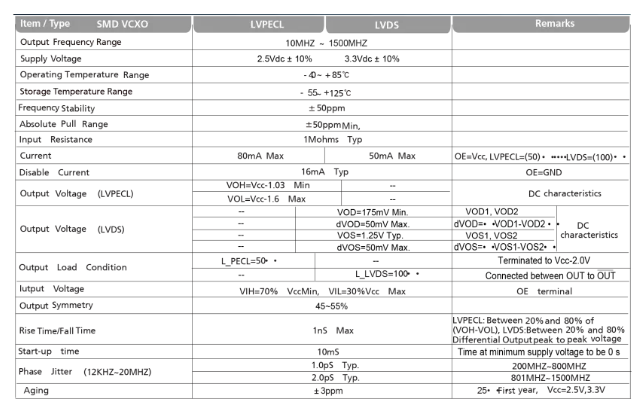 扬兴上新3款新品石英可编程晶振，适用于5G“新基建”