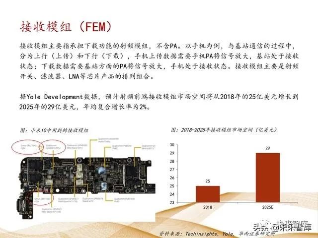 射频芯片国产替代来临（附射频芯片产业链）！