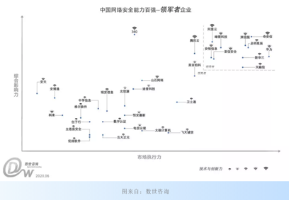 《中国网络安全能力100强》榜单发布，中孚信息获评行业领军者
