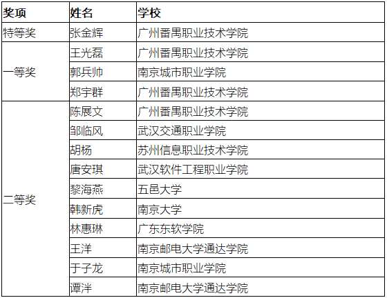 高质量工业APP论坛暨工业APP测试大赛成果分享会圆满落幕