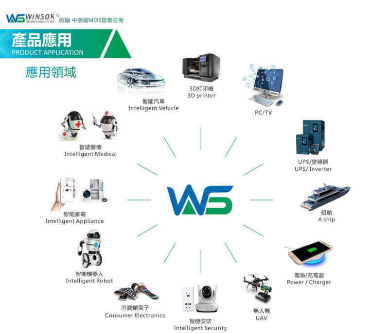 冠华伟业 [第三届苏州电动工具关键元器件会议] 精彩回顾！